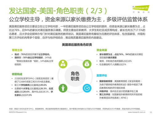 技術(shù)賦能，重塑未來(lái) 從《艾瑞咨詢(xún)2023全球課后服務(wù)行業(yè)報(bào)告》看信息技術(shù)咨詢(xún)服務(wù)的價(jià)值與機(jī)遇