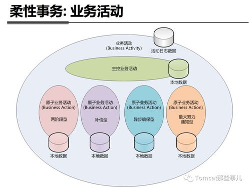 微服務(wù)架構(gòu)的核心保障 TCC分布式事務(wù)與IT咨詢(xún)服務(wù)的實(shí)踐解析