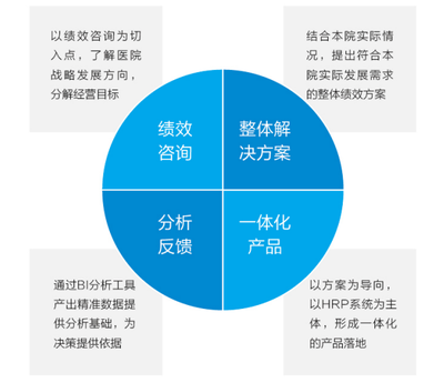 賦能醫(yī)院精細(xì)化管理 東軟望海如何破解績效改革的“敏感地帶”