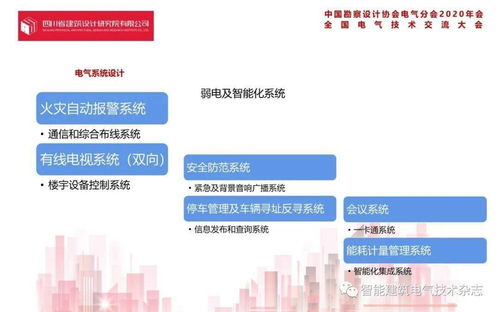 智慧賦能未來(lái)社區(qū)——姚坤主導(dǎo)的騰訊成都A.B地塊項(xiàng)目電氣設(shè)計(jì)實(shí)踐與公關(guān)策劃解析